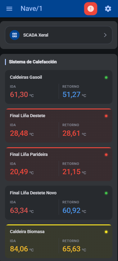 http://Monitorizacion%20remota%20CV%20Sistemas